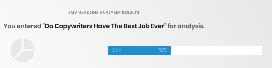 Screenshot from the Emotional Marketing Value Headline Analyzer with the results from headline "Do Copywriters Have The Best Job Ever". Shows EMV as 57%.