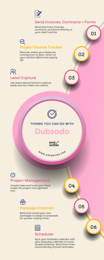 Things you can do with Dubsado by Ami Writes. Send invoices, contracts, and forms, project source tracker, lead capture, project management, package creation , and scheduler.